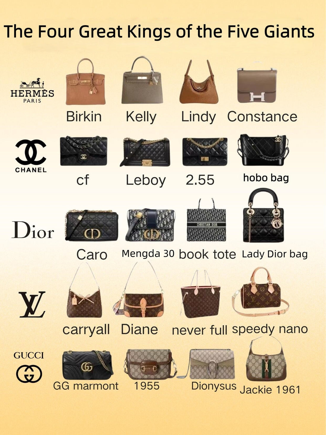 🛍️ The 2026 Luxury Buyer’s Report: How to Smartly Allocate Your "Handbag Assets" Amid Non-Stop Price Hikes